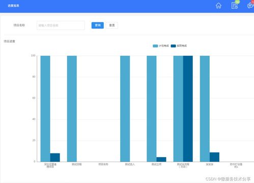 Java版工程管理系統(tǒng) 基于Spring Cloud、Spring Boot與MyBatis的全棧實現(xiàn)