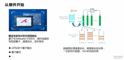 華為云文字識別服務(wù)的關(guān)鍵技術(shù)能力與產(chǎn)品落地實(shí)踐