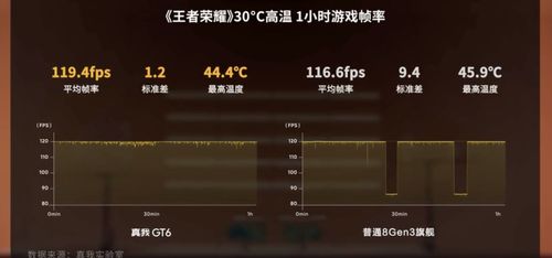realme 真我GT6 釋放電競潛能，蒼穹通信與冰芯散熱的科技交響